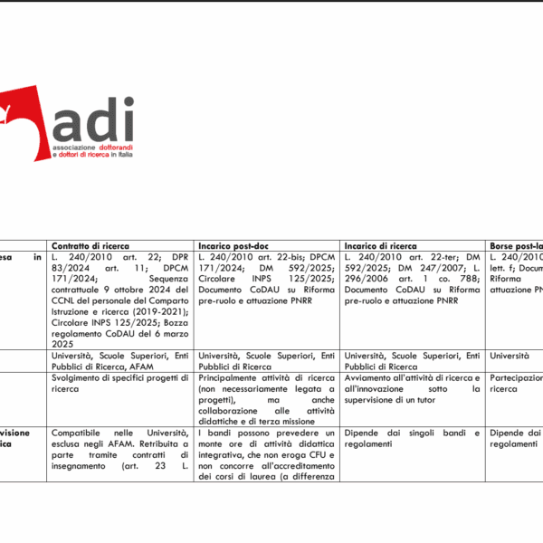 Confronto pratico sulle nuove figure precarie nella ricerca